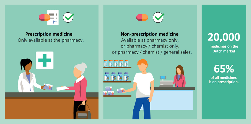 Assessing medicines | Our tasks | Medicines Evaluation Board